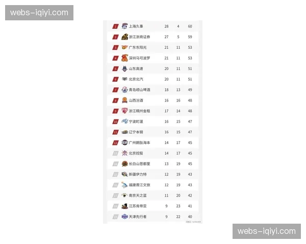 【2026年4月CBA联赛·深度·分析深度报道：CBA季后赛“主场优势”价值几何？——基于近五年数据复盘