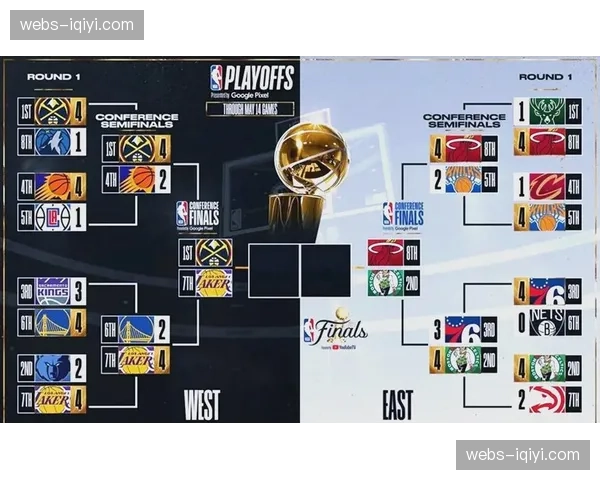 NBA常规赛于4月13日全部结束，东西部完整排名尘埃落定